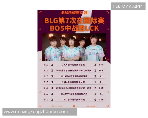 2026电竞新闻BLG战队在CSGO状态排行榜中荣登第八名展现强劲实力